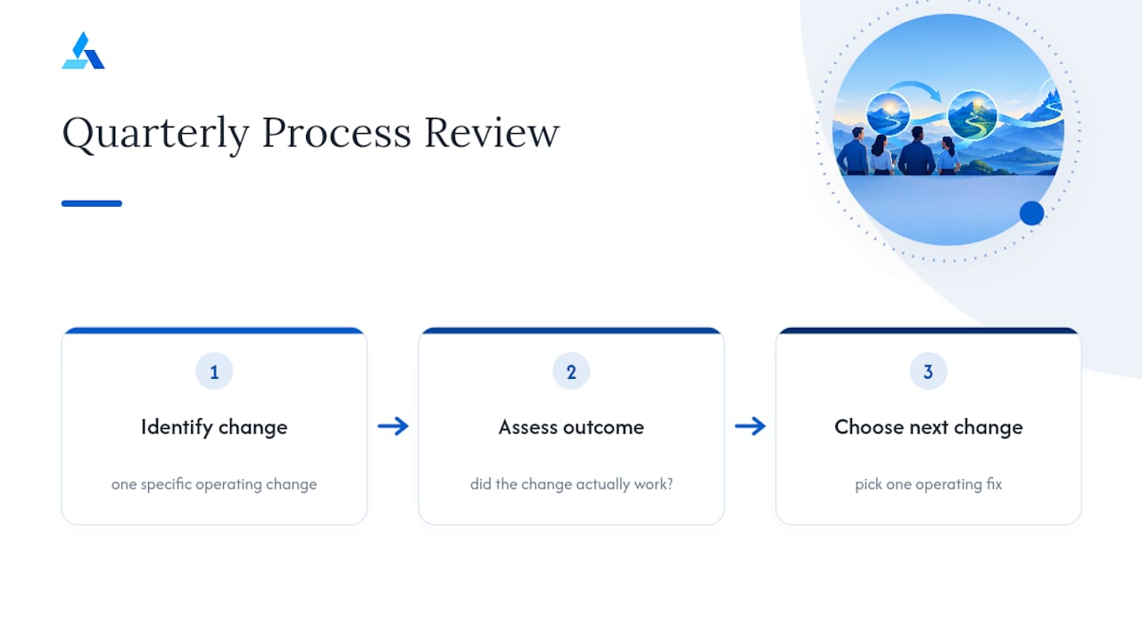 Quarterly OKR process improvement loop
