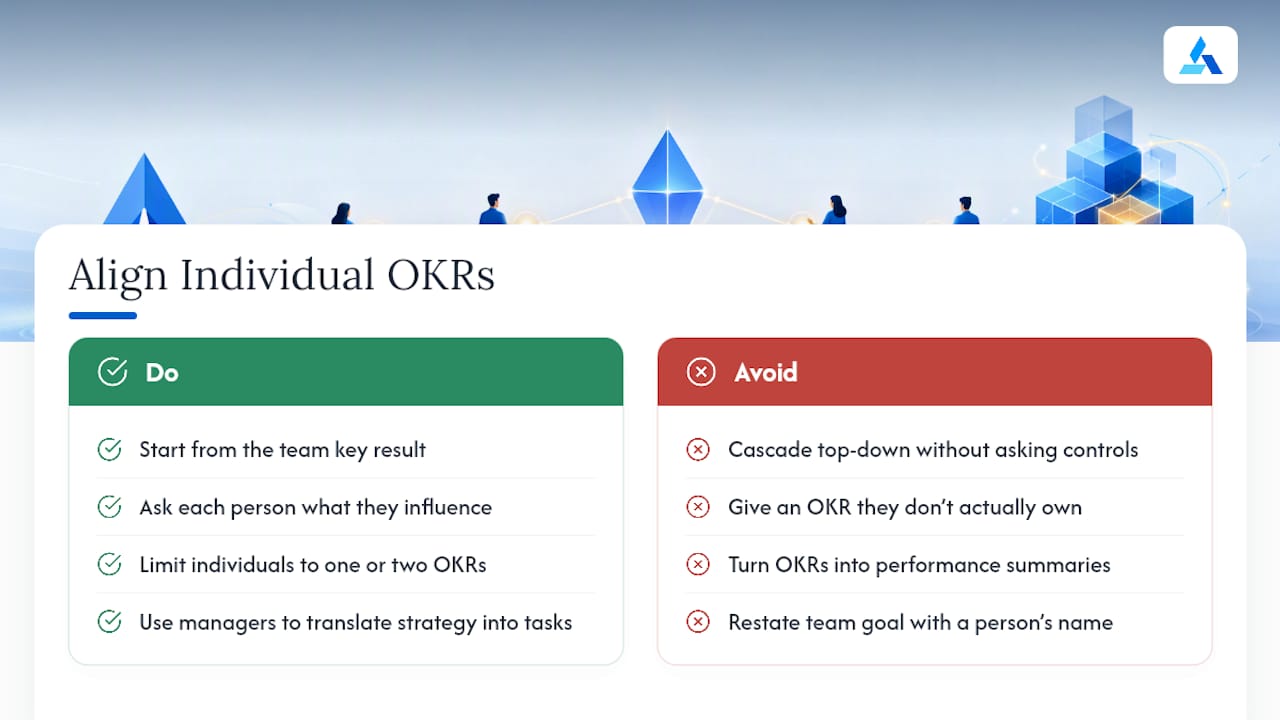 How Do You Align Individual and Team OKRs? — overview diagram
