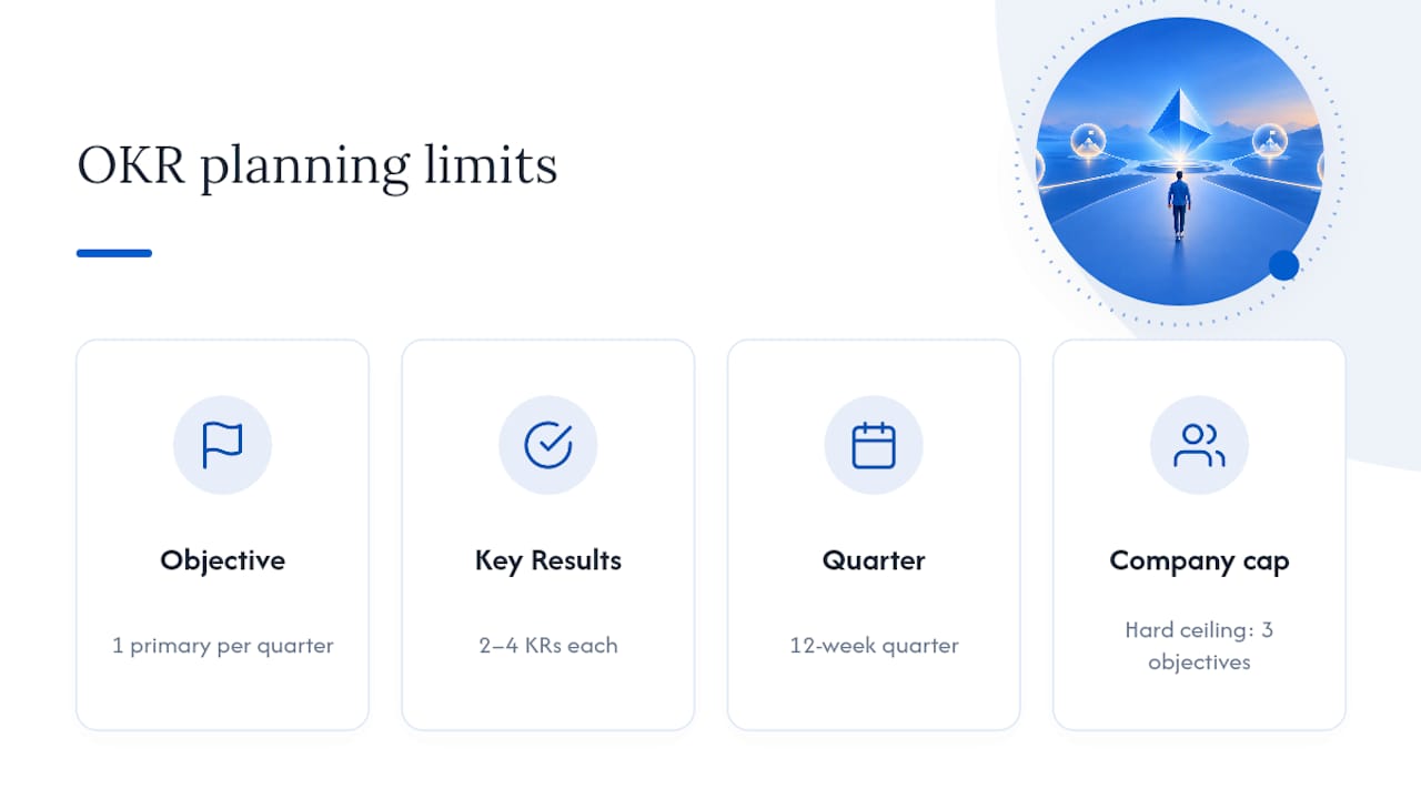 Diagram showing recommended OKR quantity limits