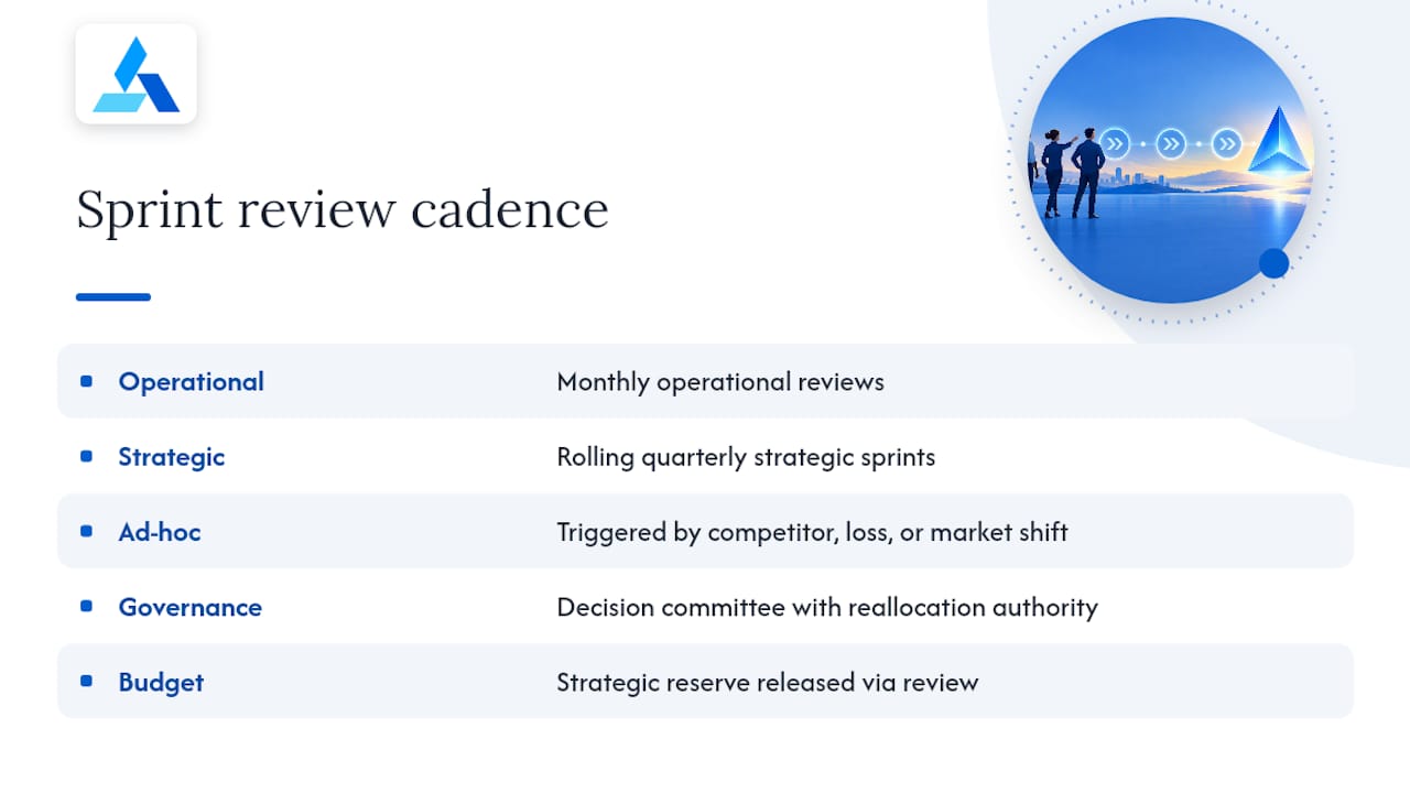 How Often Should You Run Sprint Reviews? — overview diagram