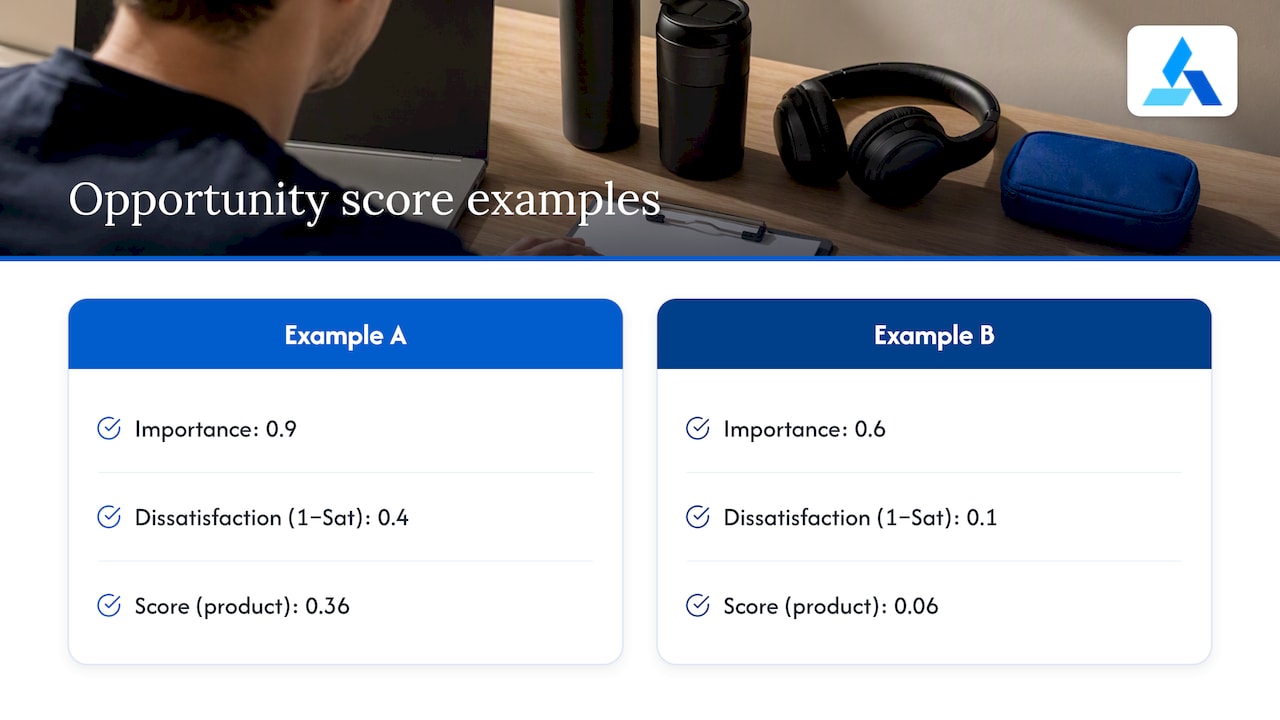 Opportunity scoring formula and example comparison