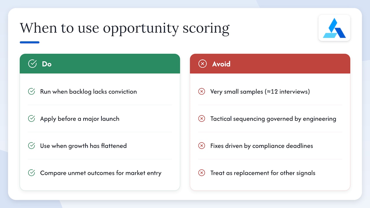 When opportunity scoring earns its place in your process — overview diagram