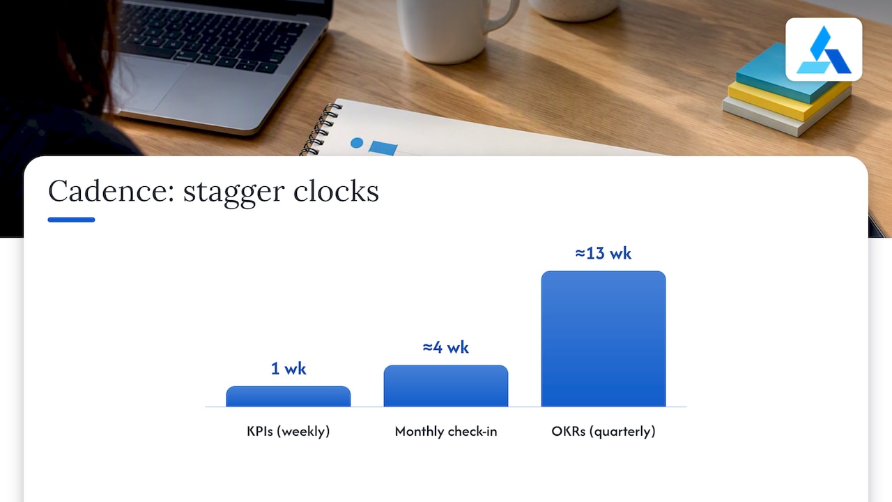 Running OKRs and KPIs on the same calendar — overview diagram