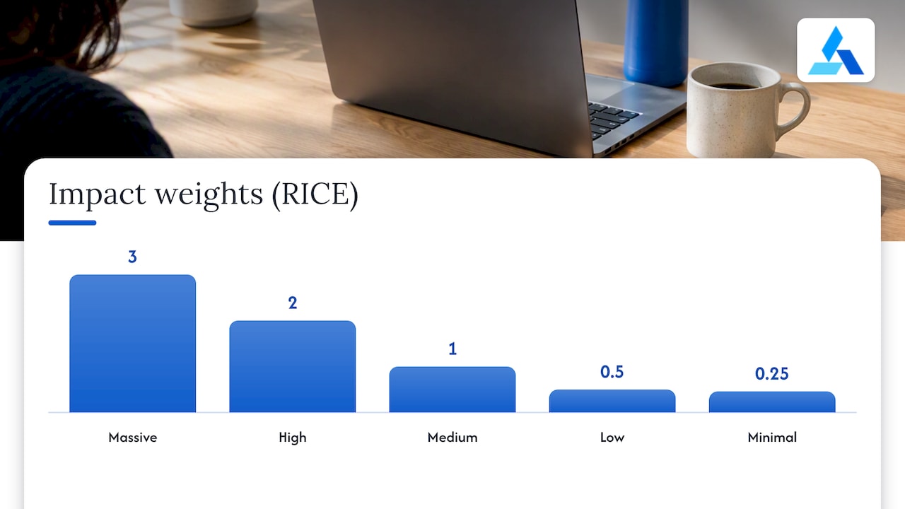 Defining reach, impact, confidence, and effort so scores actually compare — overview diagram