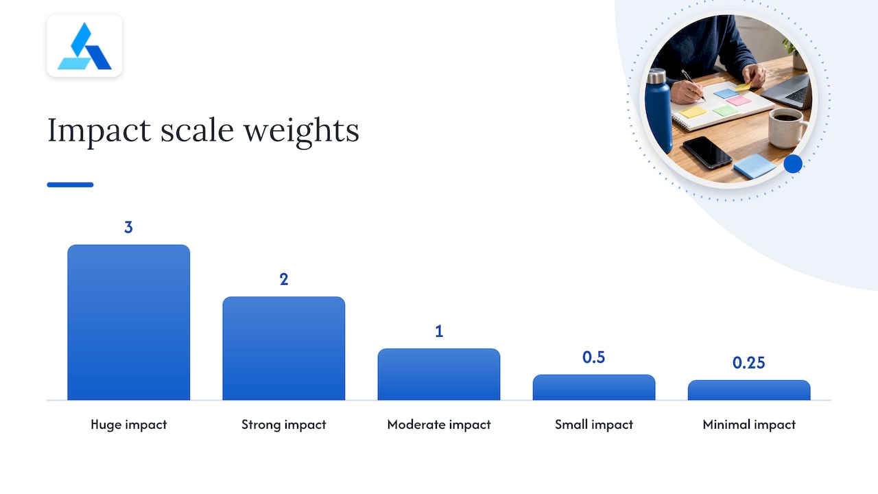 Calculating a RICE score step by step, with a worked example — overview diagram